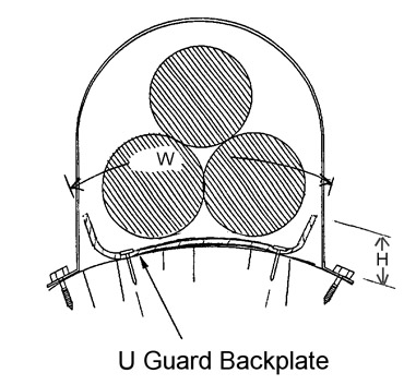 U-Guard Back Plate