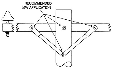 Recommended Application of Double Coil Spring Lock Washer, Type MW